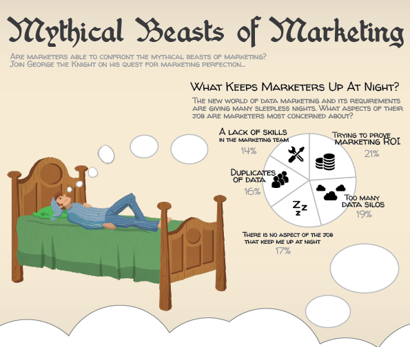 Infographic: The Mythical Beasts of Marketing